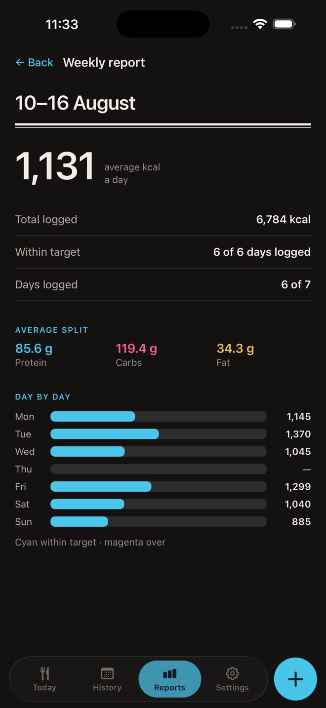 BasicCal Weekly Report showing day-by-day calorie bars